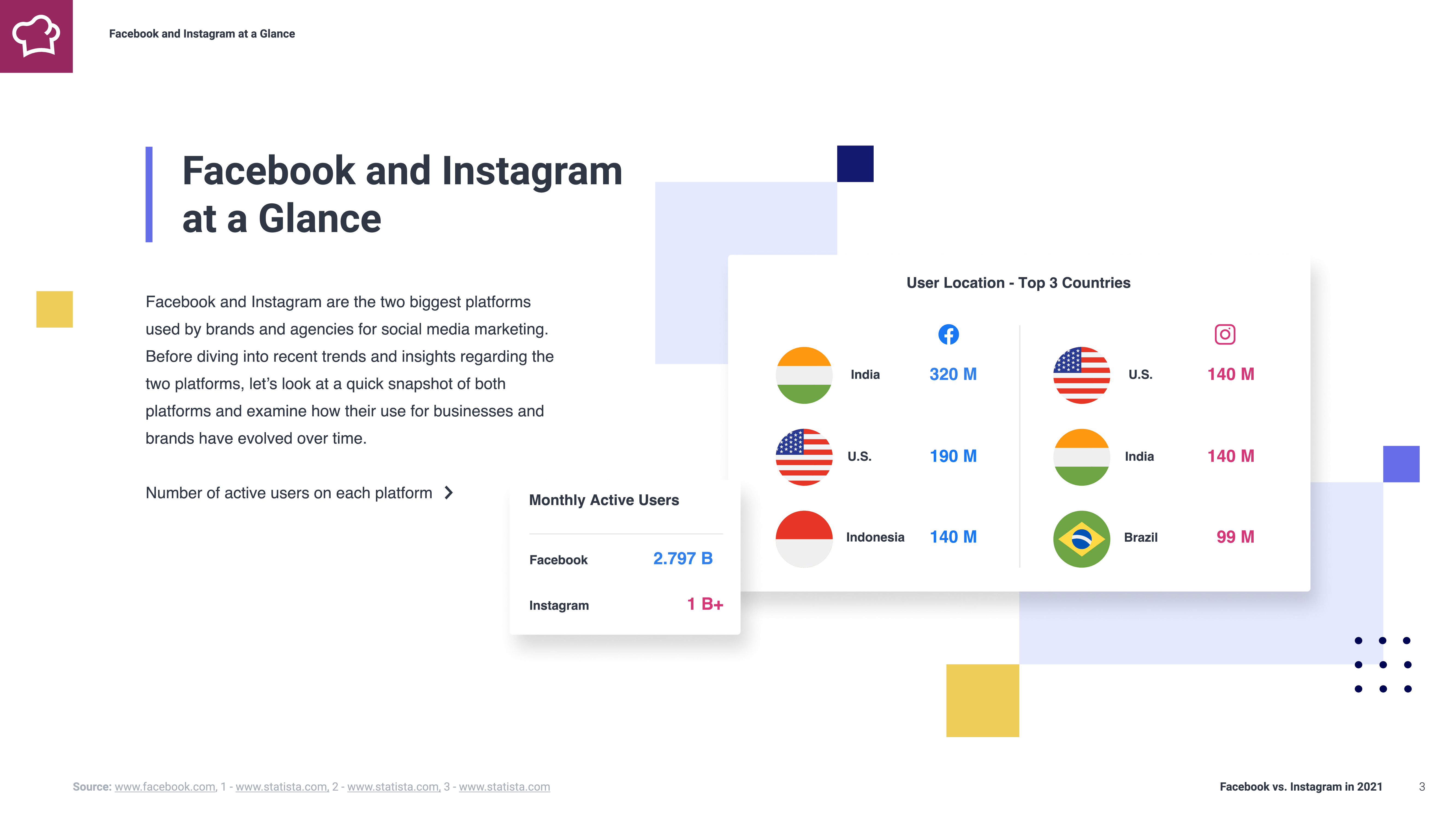 Socialbakers:2021社交媒体营销现状:Instagram与Facebook的竞争(英文版)